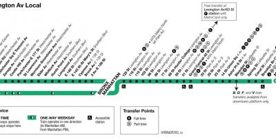 MTA 6 القطار خريطة