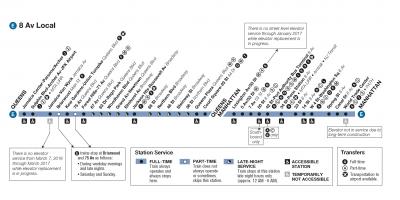 MTA e القطار خريطة