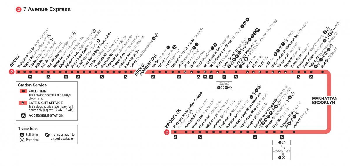 MTA 2 خريطة القطار