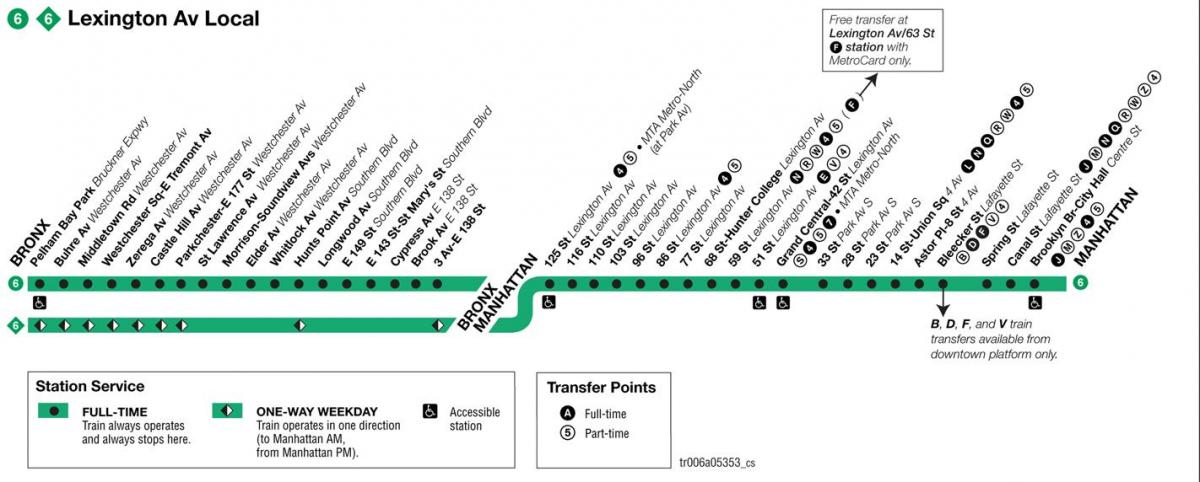 MTA 6 القطار خريطة
