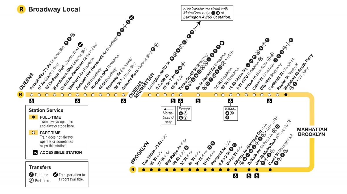 MTA r القطار خريطة