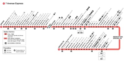MTA 2 خريطة القطار