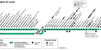 MTA 6 القطار خريطة